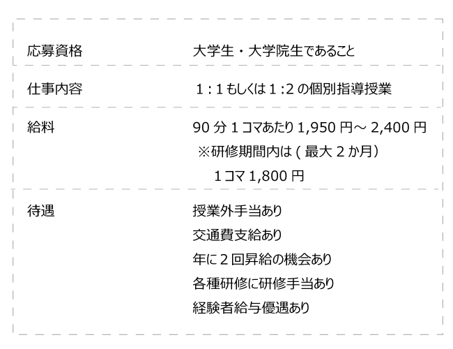 募集要項